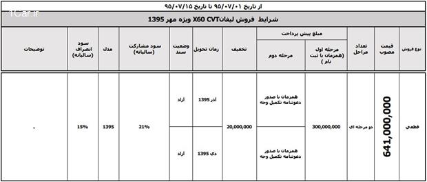 ﻿ کلیه طرح های فروش مهرماه کرمان موتور